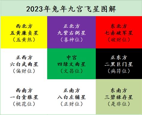 2023风水颜色|风水